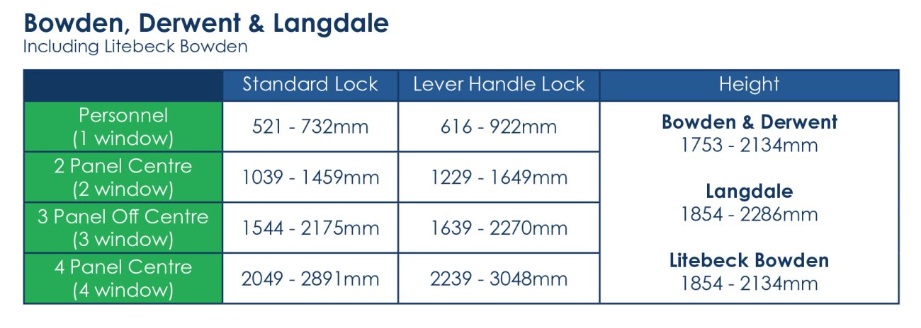 technical information on doors